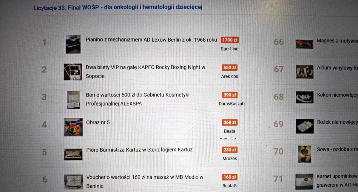 Licytacje na Kartuzy.info zakończone - ugraliście 9.416 zł