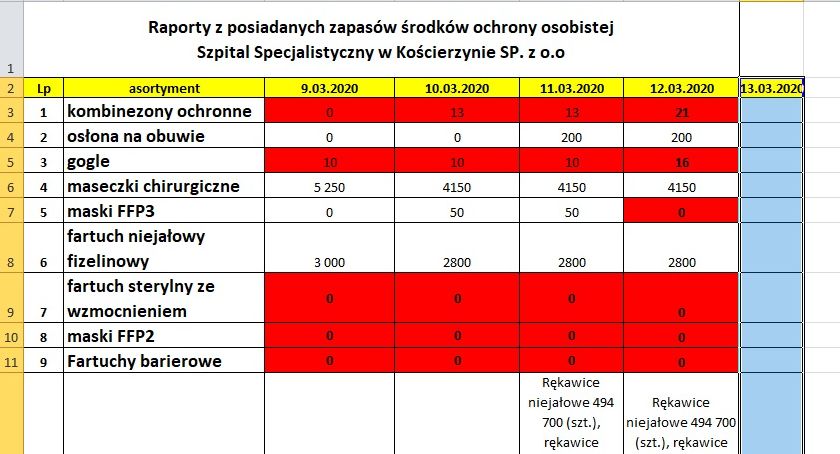 Szpital w Kościerzynie będzie zakaźnym. Krytyczna sytuacja w pomorskich szpitalach 