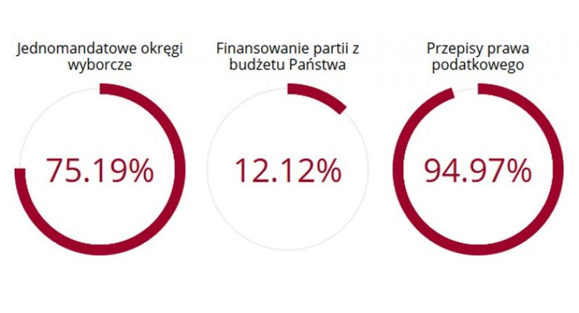 Powiat. Sprawdź wyniki referendum w poszczególnych gminach