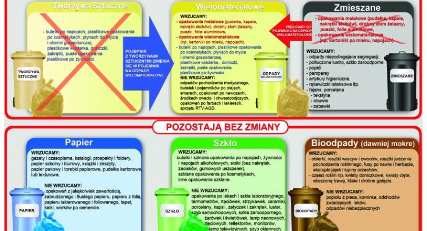 Gmina Kartuzy. Od października zmiany w systemie gospodarowania odpadami