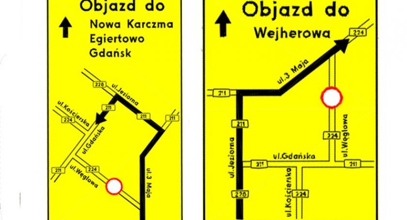 Kartuzy. Ul. Węglowa zamknięta od czwartku - sprawdź objazdy!
