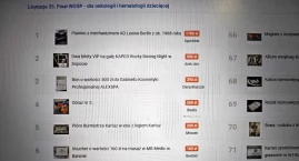 Licytacje na Kartuzy.info zakończone - ugraliście 9.416 zł