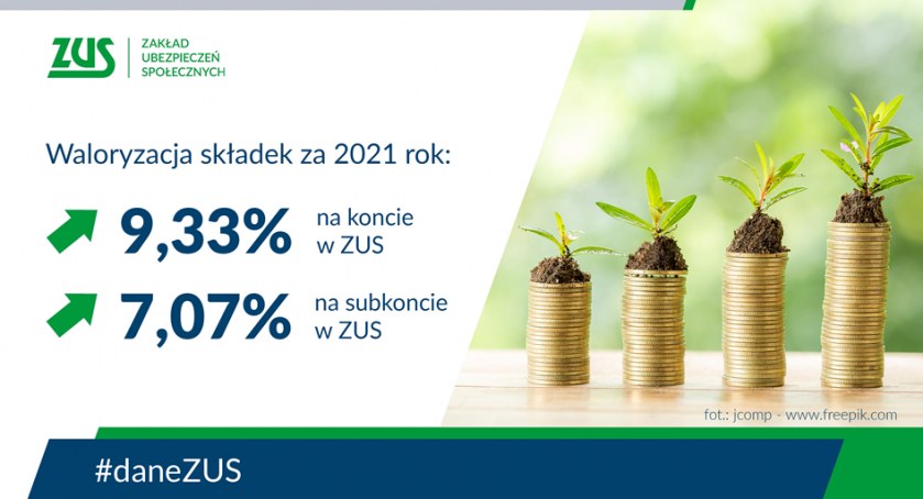 Środki przyszłych emerytów urosną o ponad 9 proc.