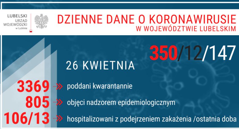 W puławskim szpitalu zmarło dwóch pacjentów zarażonych koronawirusem