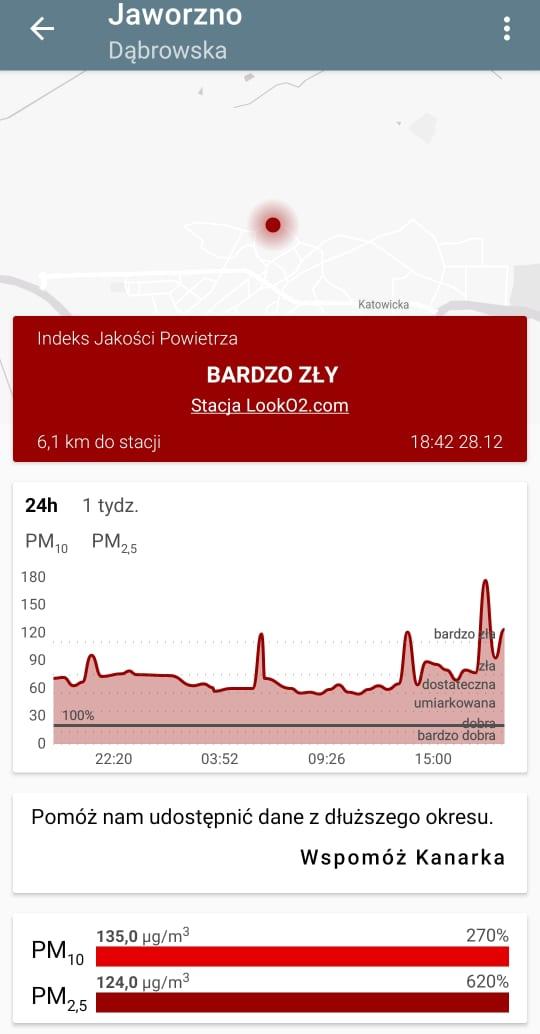 Bardzo zła jakość powietrza w Jaworznie 28 grudnia