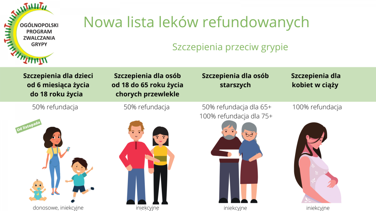 300 000 szczepionek przeciw grypie dostępne w aptekach w listopadzie