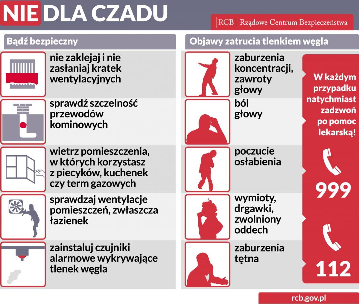 Czad - bezbarwny, bezwonny, zabójczy