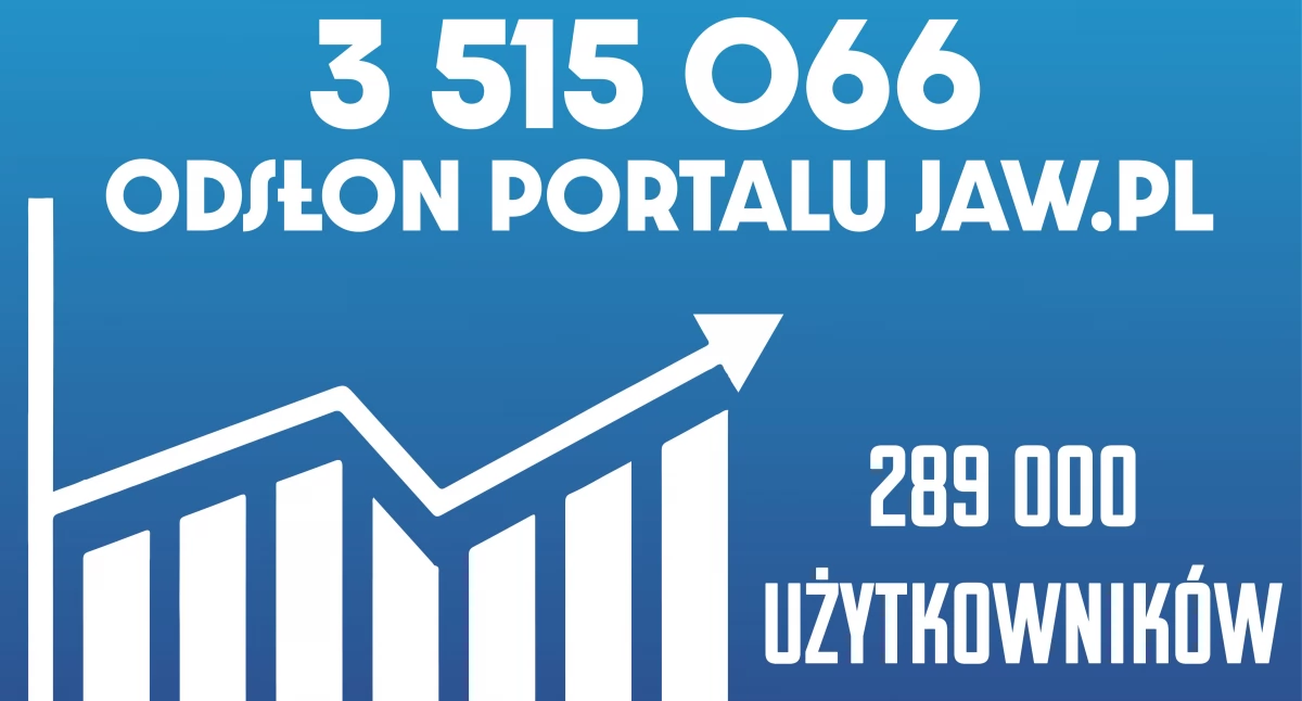 Jaw.pl portal Jaworzna – rekordowa oglądalność w styczniu 2025