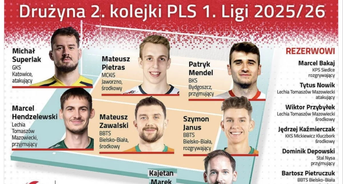 Mateusz Pietras wśród najlepszych zawodników drugiej kolejki 1. ligi siatkówki