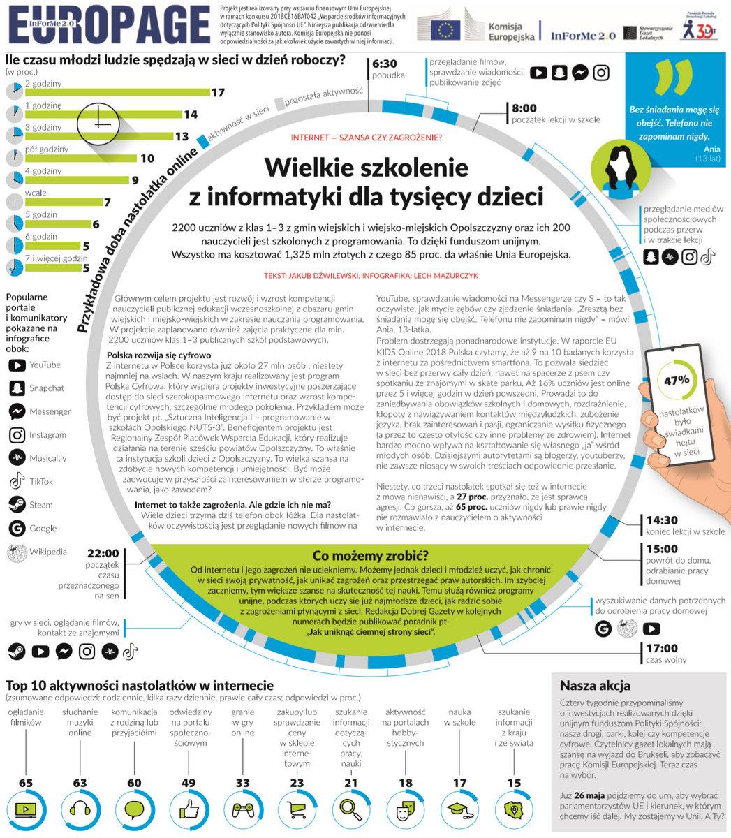 Internet – szansa i zagrożenie