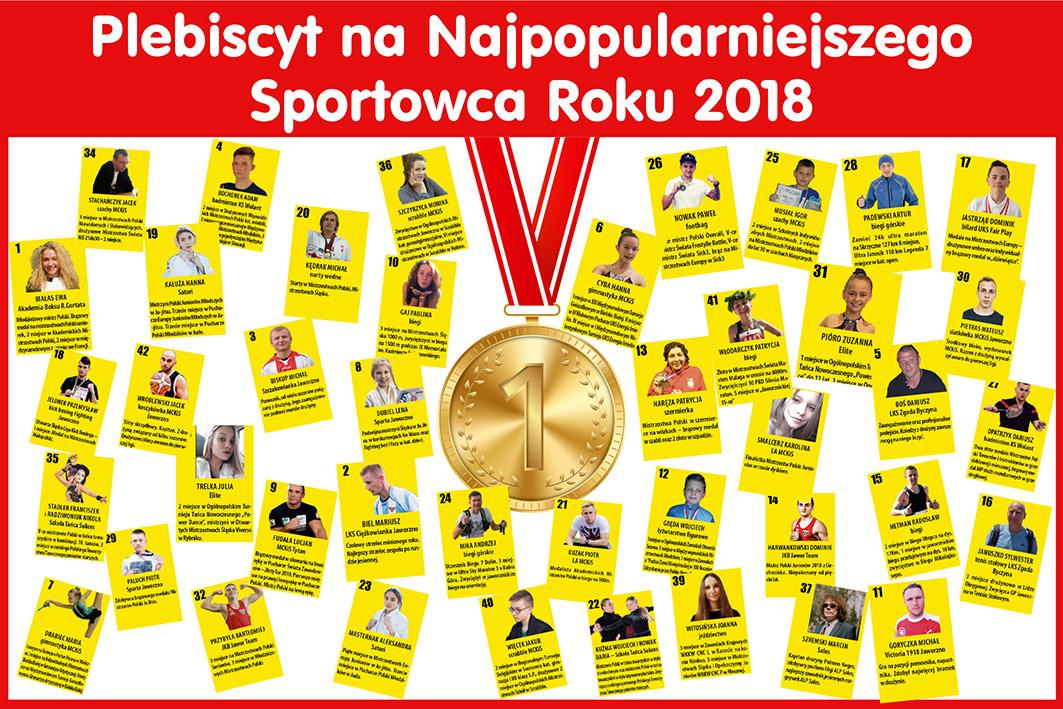 Kto najpopularniejszym sportowcem ubiegłego roku?