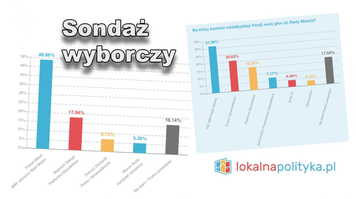 Pierwszy sondaż przedwyborczy