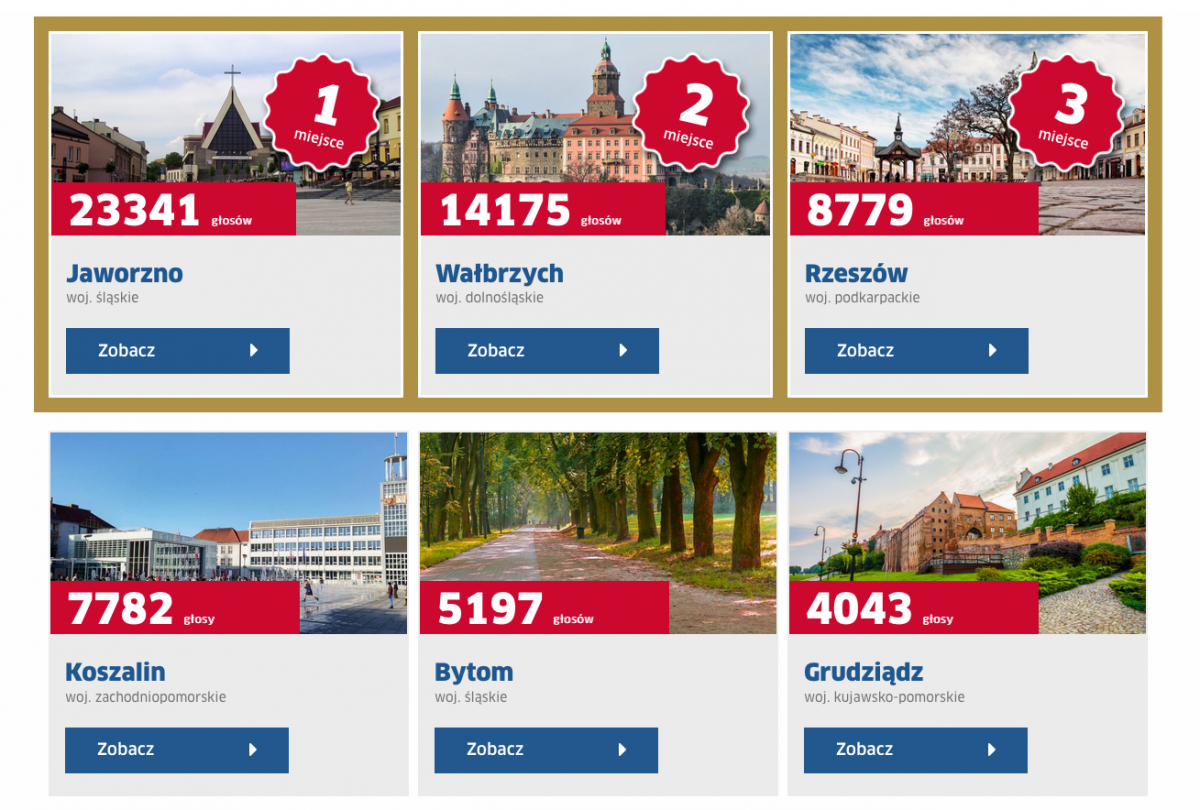 Jaworzno - miastem roku HRS