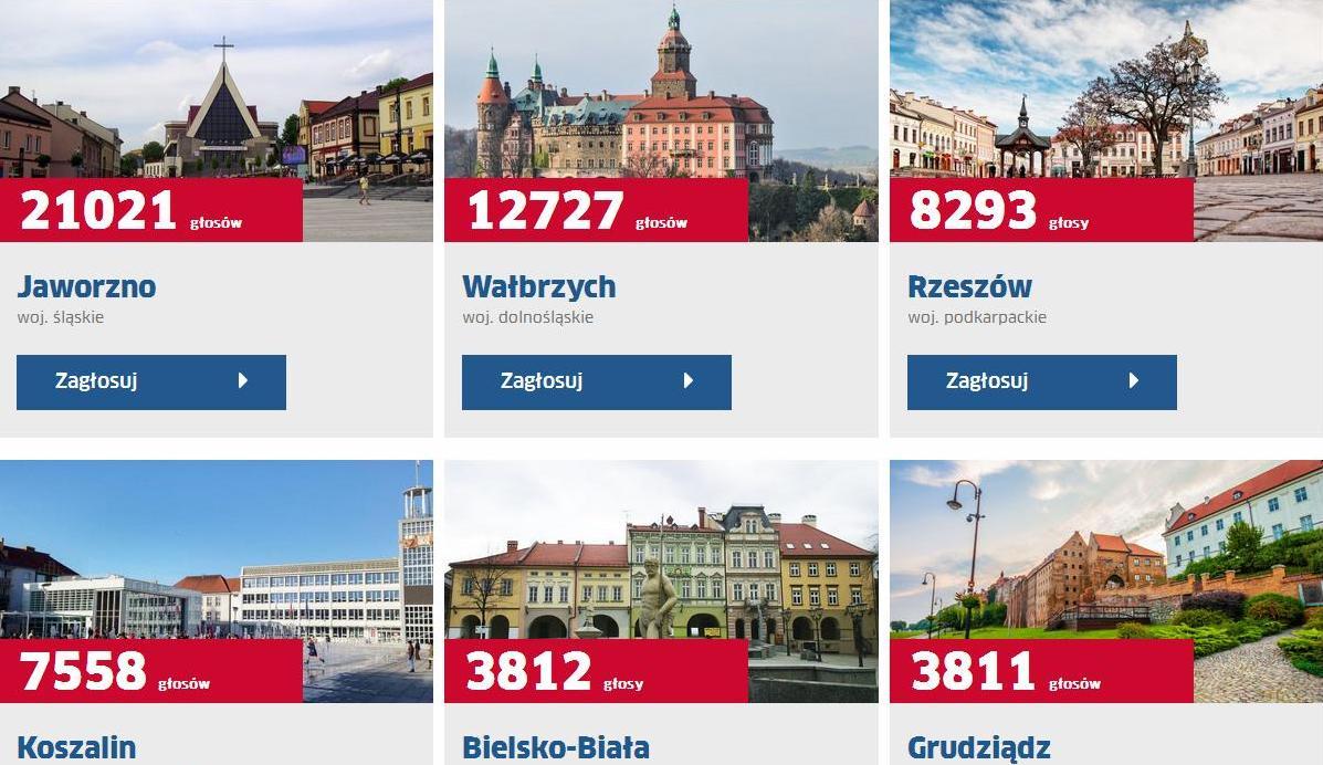 Jaworzno prowadzi w plebiscycie Kocham to Miasto – Miasto Roku 2017