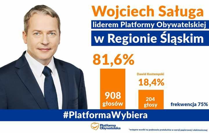 Wojciech Saługa, został wybrany szefem PO w regionie