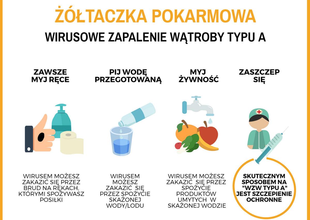 Sanepid alarmuje o epidemii żółtaczki pokarmowej