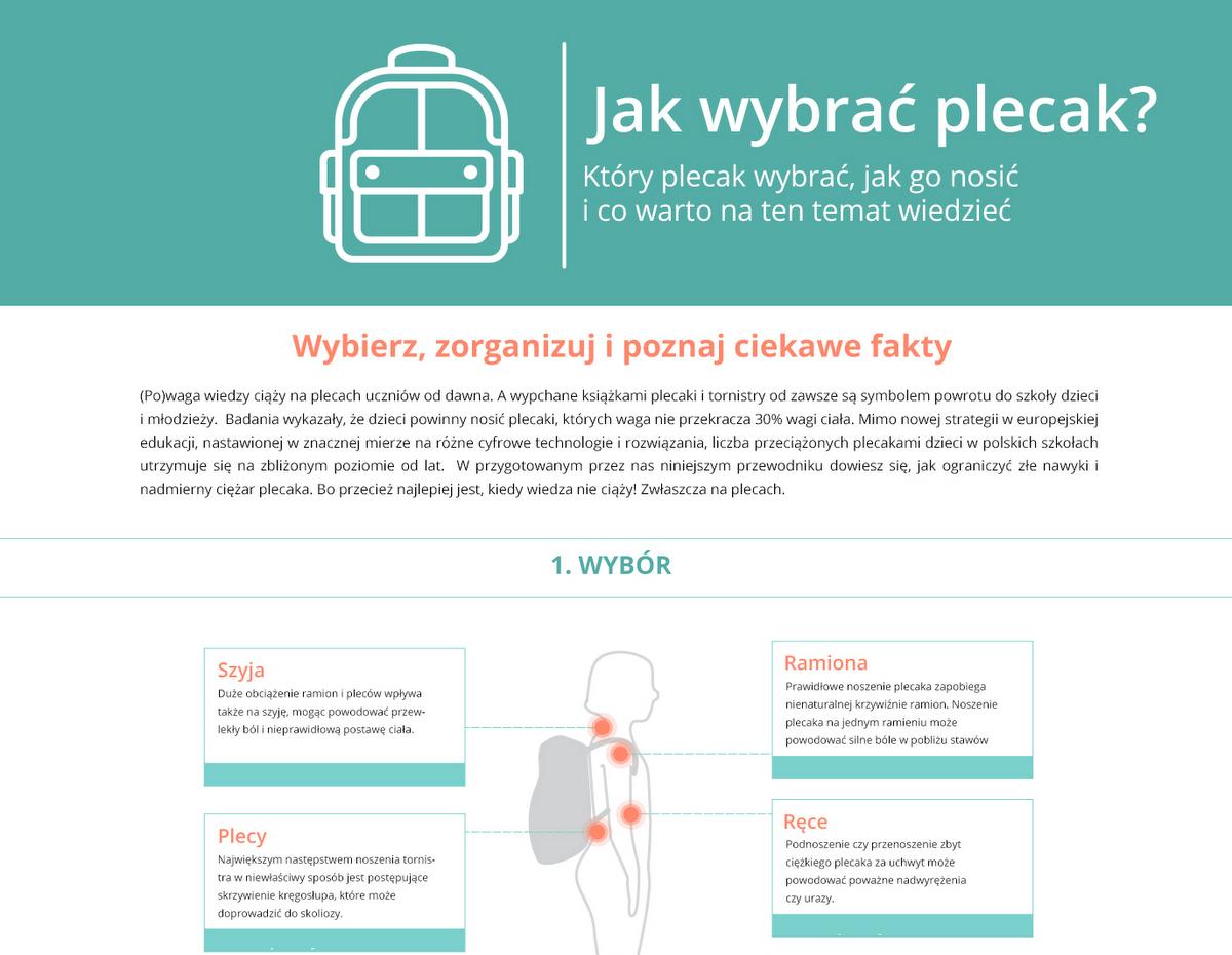 Dlaczego wybór plecaka jest istotny dla zdrowia ucznia?