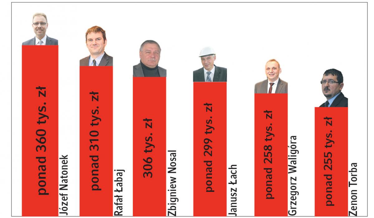 Kokosy dla ludzi prezydenta