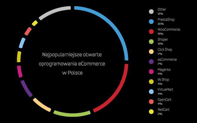 PrestaShop platforma sklepowa: czy warto wybierać ten system?
