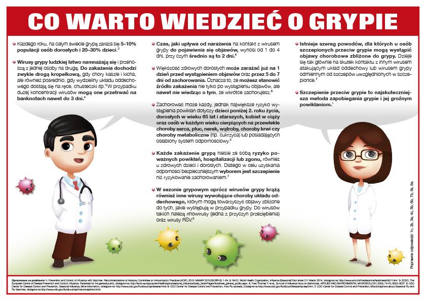 Ogólnopolski Program Zwalczania Grypy