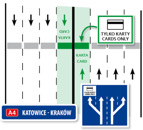Samoobsługowe bramki na autostradzie A4
