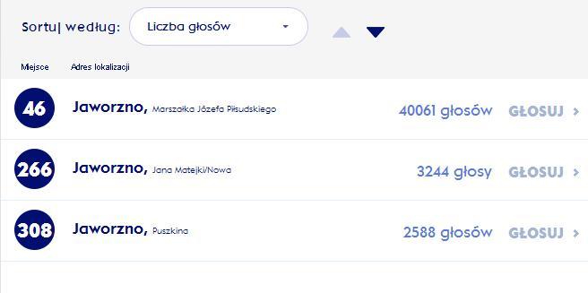 Konkurs Nivea. Urząd Miejski: wszystko zależy od mieszkańców