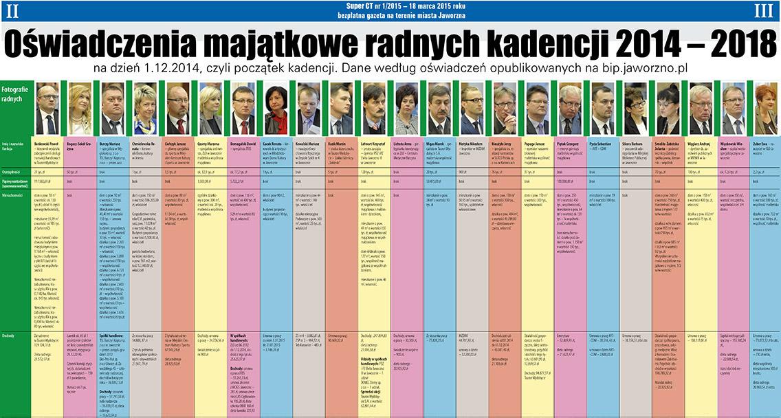 Środowy przegląd prasy - „Co tydzień” w kioskach