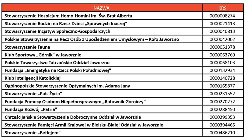 Przekaż 1% podatku - lista organizacji