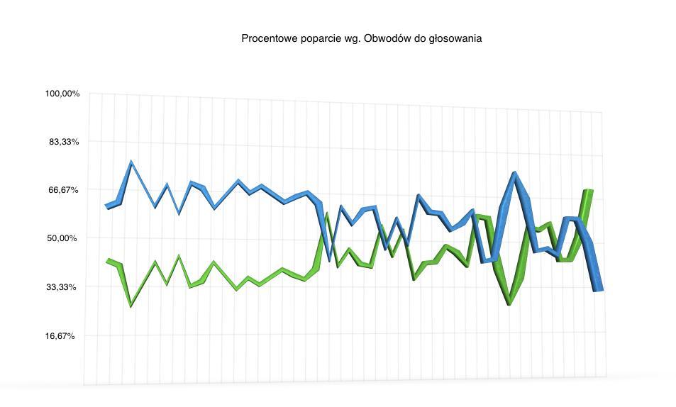Paweł Silbert prezydentem – aktualizacja