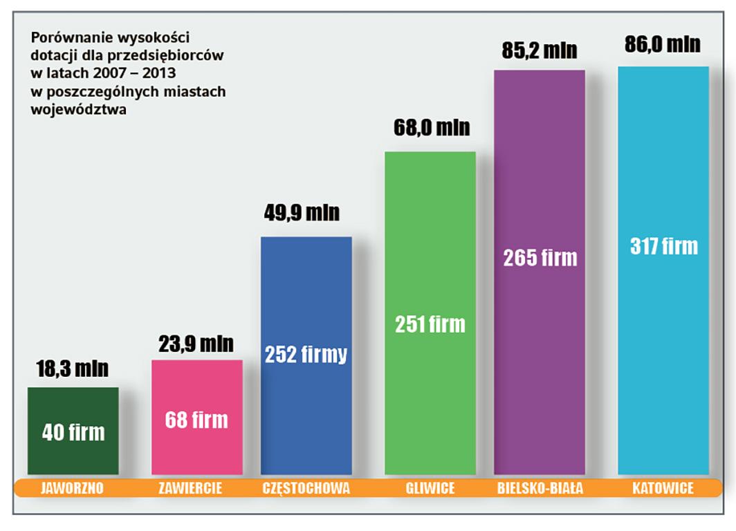 Wzięli ponad 18 mln zł