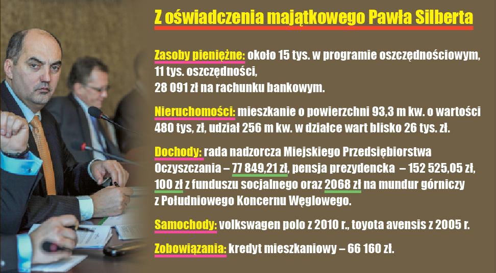 Silbert rekordzistą w dorabianiu