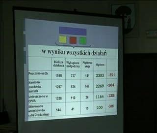 Akcja Tarcza – podsumowanie 2008