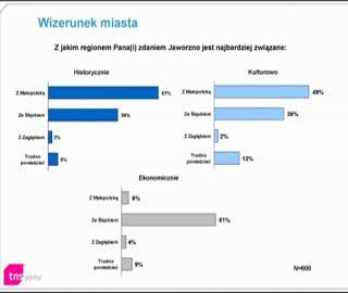 Jaworzno: Śląsk czy Małopolska?