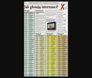 Wyborcza zabawa – w okręgach prowadzą: Motyka, Silbert Kaczmarczyk i Pycia