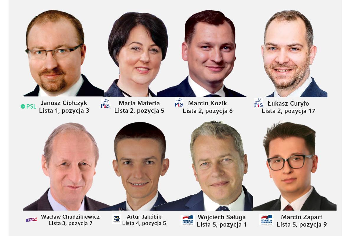 Sondaż wyborczy: Jaworznianie w wyborach