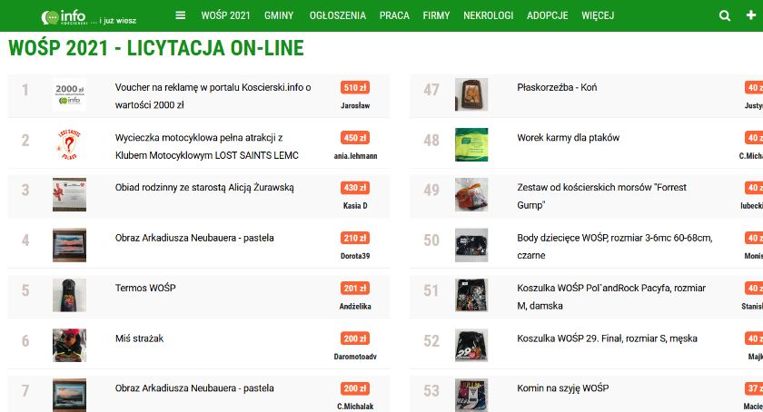 Licytacje na portalu Kościerski.info zakończone - ugraliście ponad 6.200 złotych