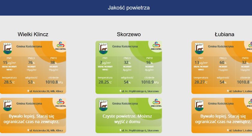 Jakość powietrza w Wielkim Klinczu, Łubianie i Skorzewie pod lupą władz gminy