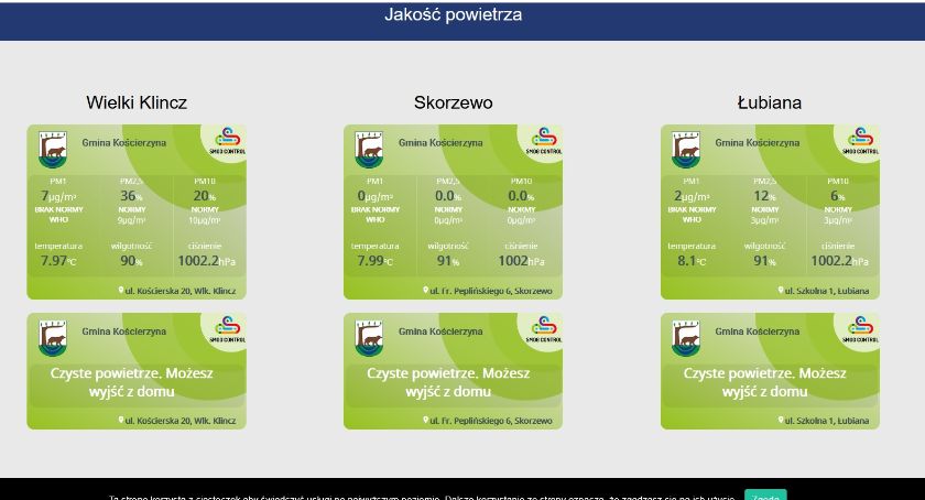 Jakie jest powietrze w Łubianie, Wielkim Klinczu i Skorzewie?