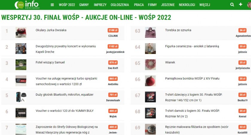 Licytacje na Kościerski.info zakończone - ugraliście ponad 13.500 zł