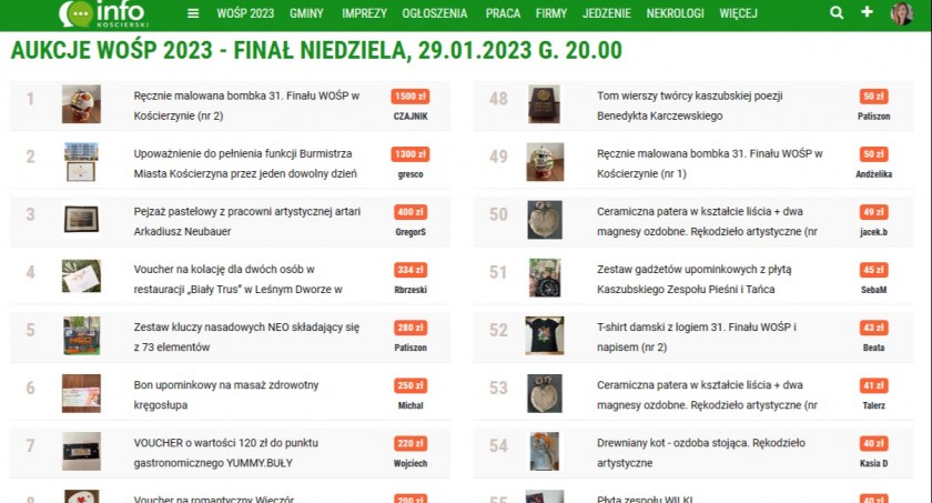 Licytacje na Koscierski.info zakończone - ugraliście 9.982 zł
