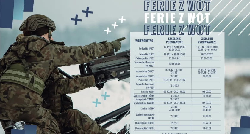 Nie masz planów na ferie? Spędź je z terytorialsami