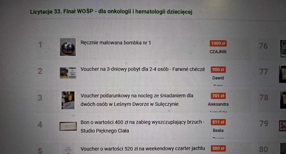 Licytacje na Koscierski.info zakończone - ugraliście 16.842 zł