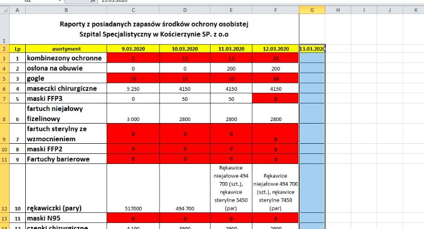 Szpital w Kościerzynie będzie zakaźnym. Krytyczna sytuacja w pomorskich szpitalach 