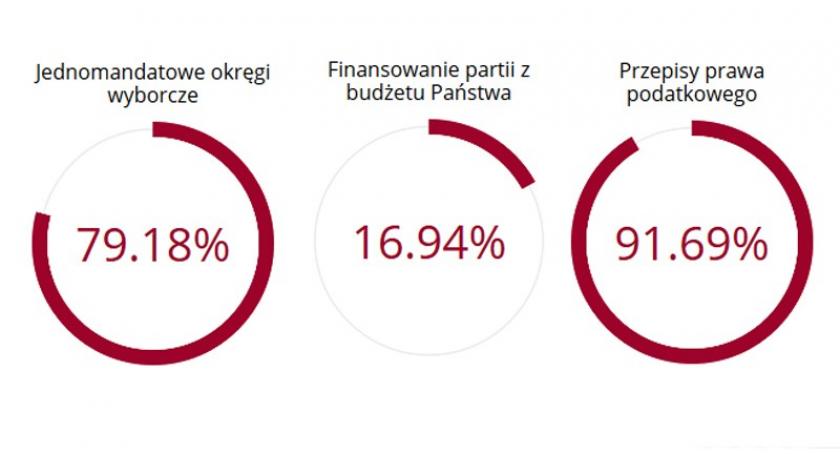 Powiat. Sprawdź wyniki referendum w poszczególnych gminach