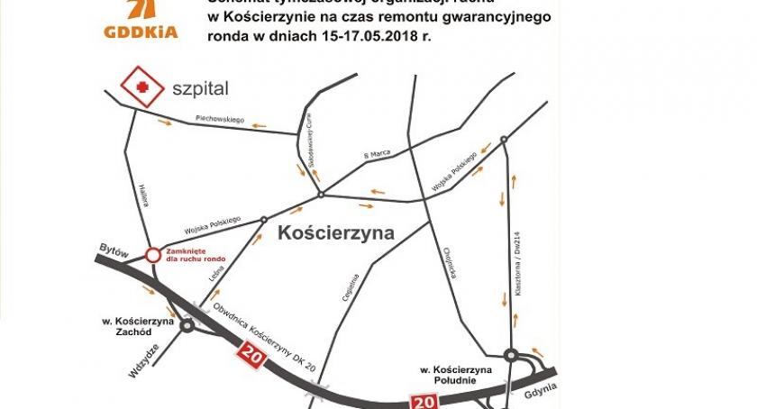 Uwaga kierowcy! Od wtorku utrudnienia na obwodnicy