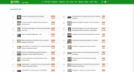Licytacje na Koscierski.info zakończone - ugraliście 11.206 zł!