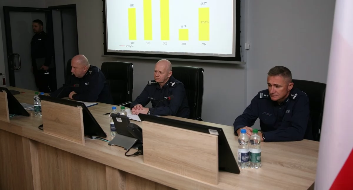  Bielscy policjanci podsumowali rok 2024. Spadek przestępczości i wzrost skuteczności działań