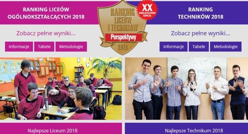 Liceum z Bielska-Białej najlepsze w województwie. Opublikowano ranking szkół