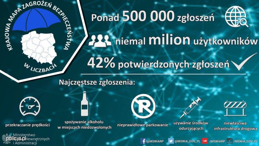 Ponad pół miliona zgłoszeń na krajowej mapie zagrożeń bezpieczeństwa. Wiele takich miejsc w Beskidach