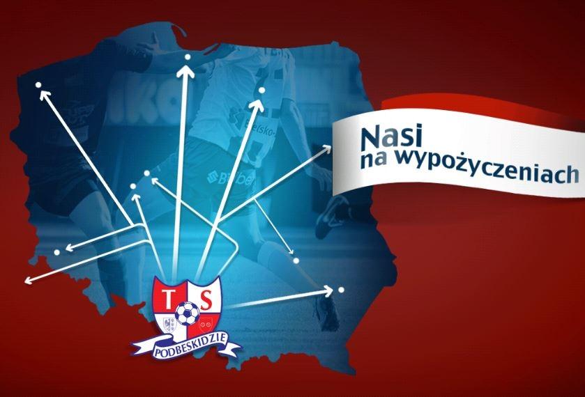 Raport z wypożyczeń